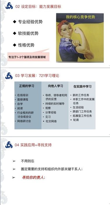 敏學堂-發展自我圖片